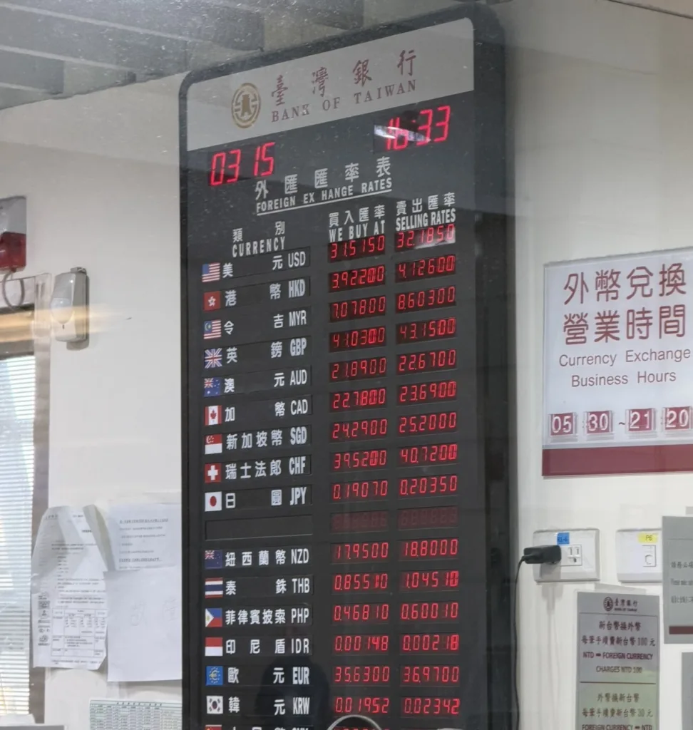 台灣銀行3月匯率