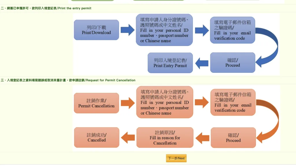 申請入台證網簽